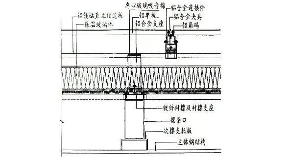 玻璃棉在鋼結(jié)構(gòu)屋面保溫技術(shù)上的應(yīng)用1.jpg