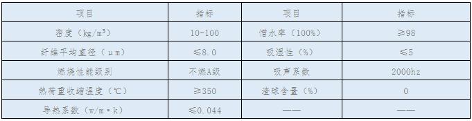 玻璃棉在鋼結(jié)構(gòu)屋面保溫技術(shù)上的應(yīng)用3.jpg