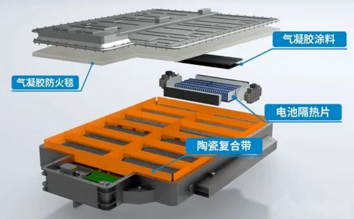 ?氣凝膠保溫材料的熱安全性與應(yīng)用前景